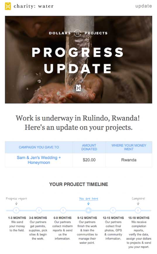 Site Update Progress and A Thank You •