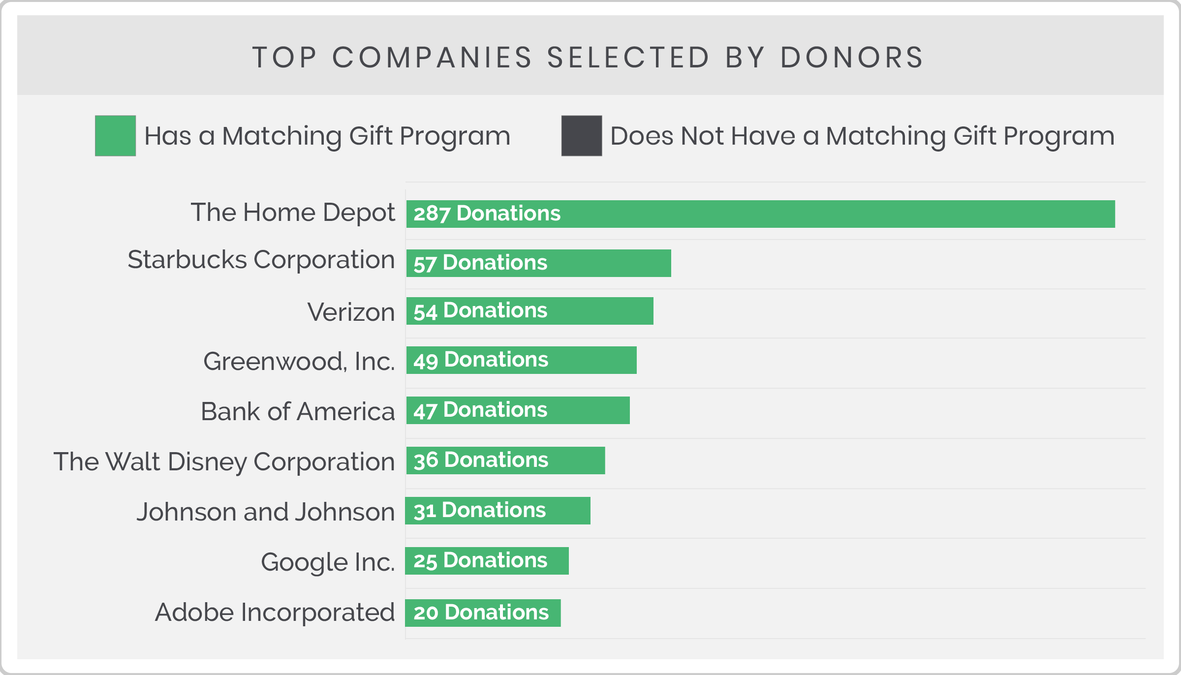 360MatchPro’s Top Companies Report